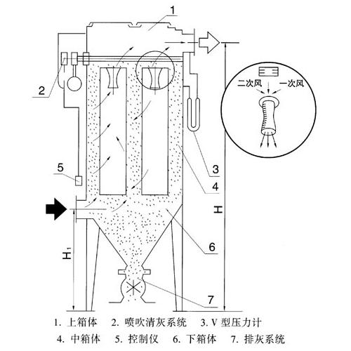 气箱脉冲布袋除尘器