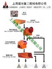 石料破碎机|石料生产线|石料粉碎生产线