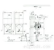粉体混合生产设备