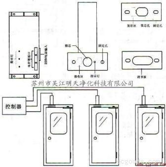 门控电子联锁，电子互锁