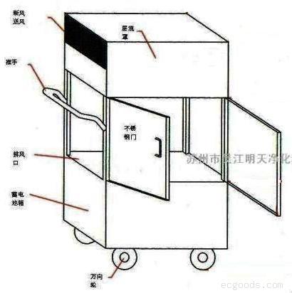 充电式层流车，洁净层流车