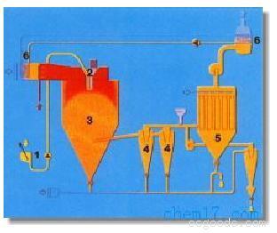 离心式喷雾干燥机/化工设备