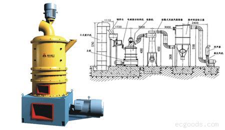 HGM100三环磨|微粉磨价格=维科磨粉机