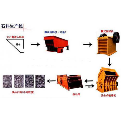 石料生产线、石料生产线设备