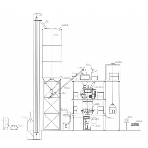 塔楼式半自动砂浆生产线