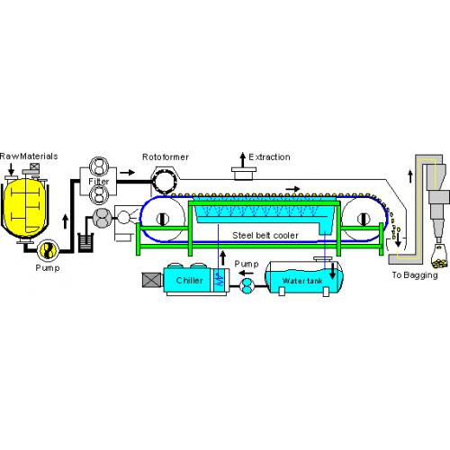 回转带式冷凝造粒机