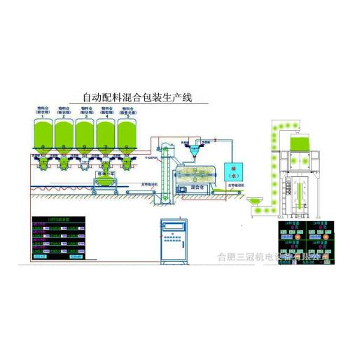 自动化配料、包装生产线