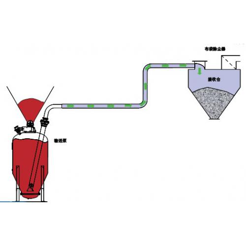 水泥和粉煤灰等物料长距离气力输送