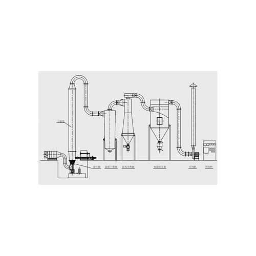 NQF强化沸腾干燥机