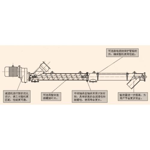 广东无轴螺旋输送机,螺旋绞龙机