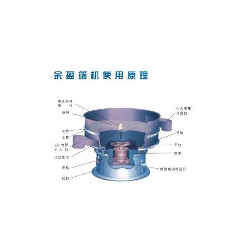 圆形振动筛