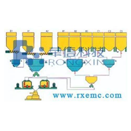 自动配料控制系统