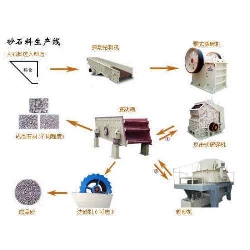 砂石生产线