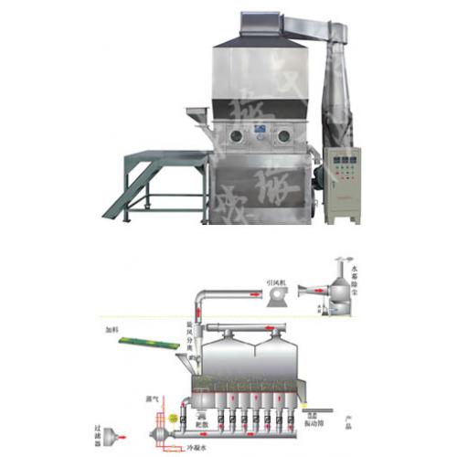 XF系列卧式沸腾干燥机