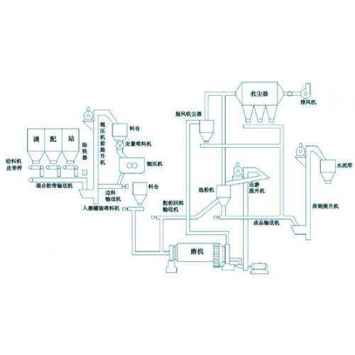 浅谈水泥工艺的革新