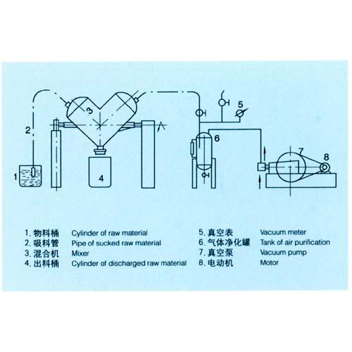 干粉混合机厂家