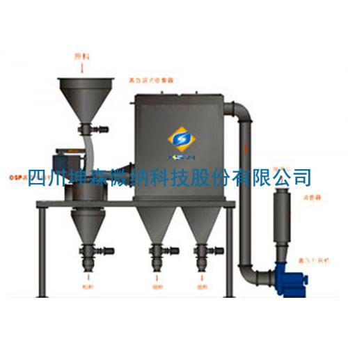 OSPA高效气流分级机