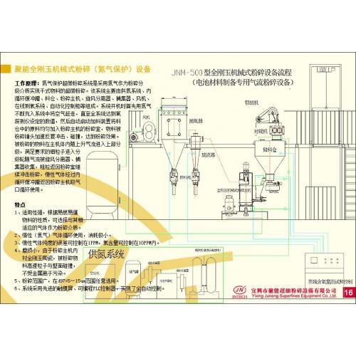 聚能全刚玉机械式粉碎（氮气保护）
