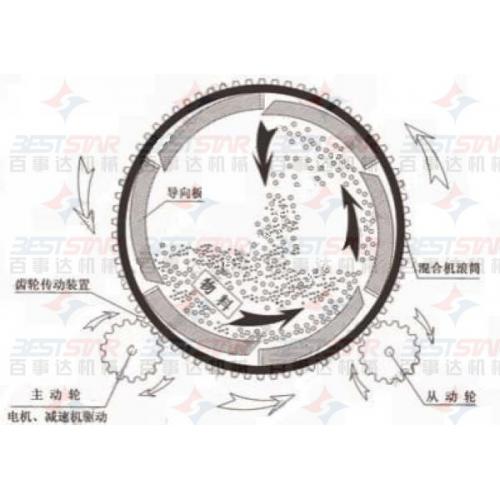 玻化微珠砂浆生产线