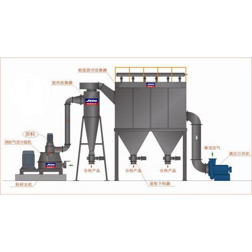 碳酸钙、方解石超微粉碎专用设备