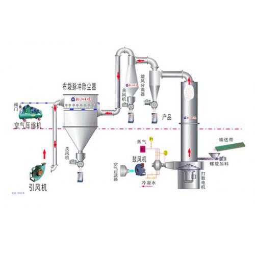 XSG-1实验室闪蒸干燥机
