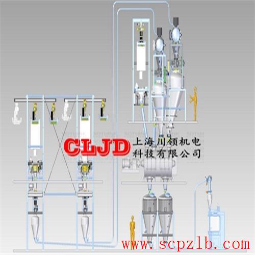 粉末冶金配料系统