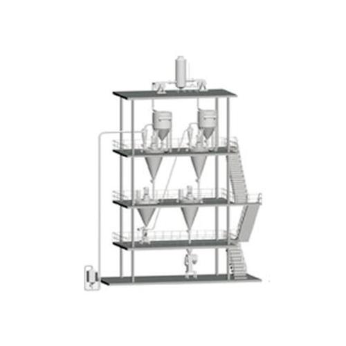 绿色环保智能型气流粉碎混合系统