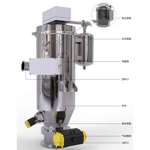 真空上料机、气动、粉体输送、负压