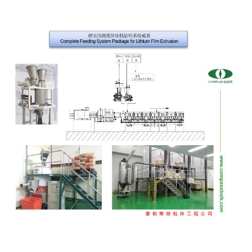 锂电池物料工艺自动化