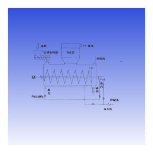 QJD型间热干燥机