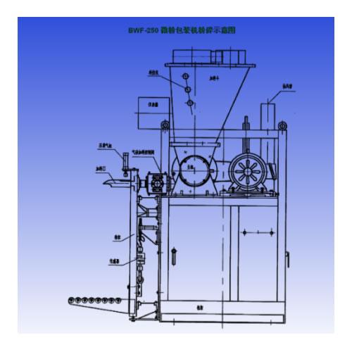 BWF-250 微粉包装机